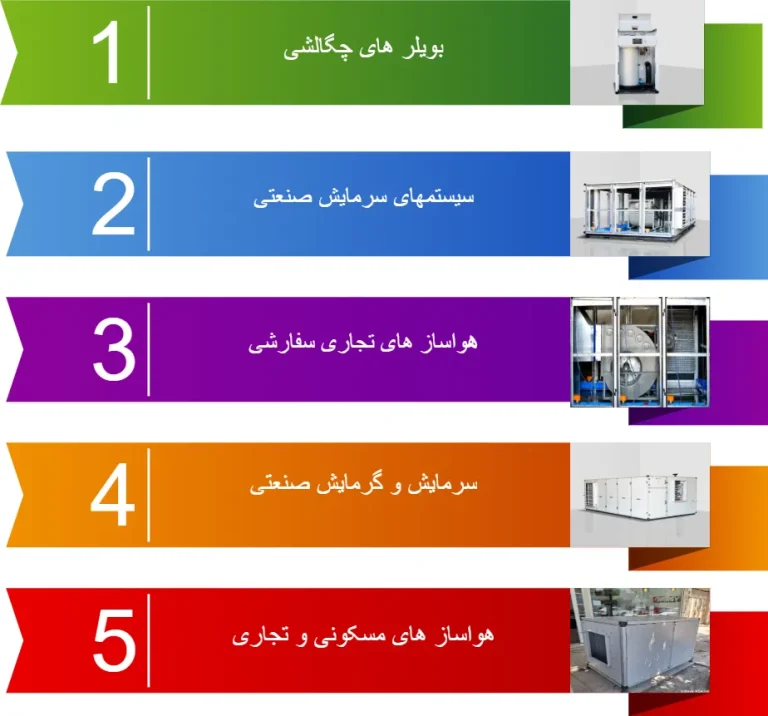نام و تصویر پنج محصول گاز افروز، بصورت اینفوگرافی به نمایش درآمده است